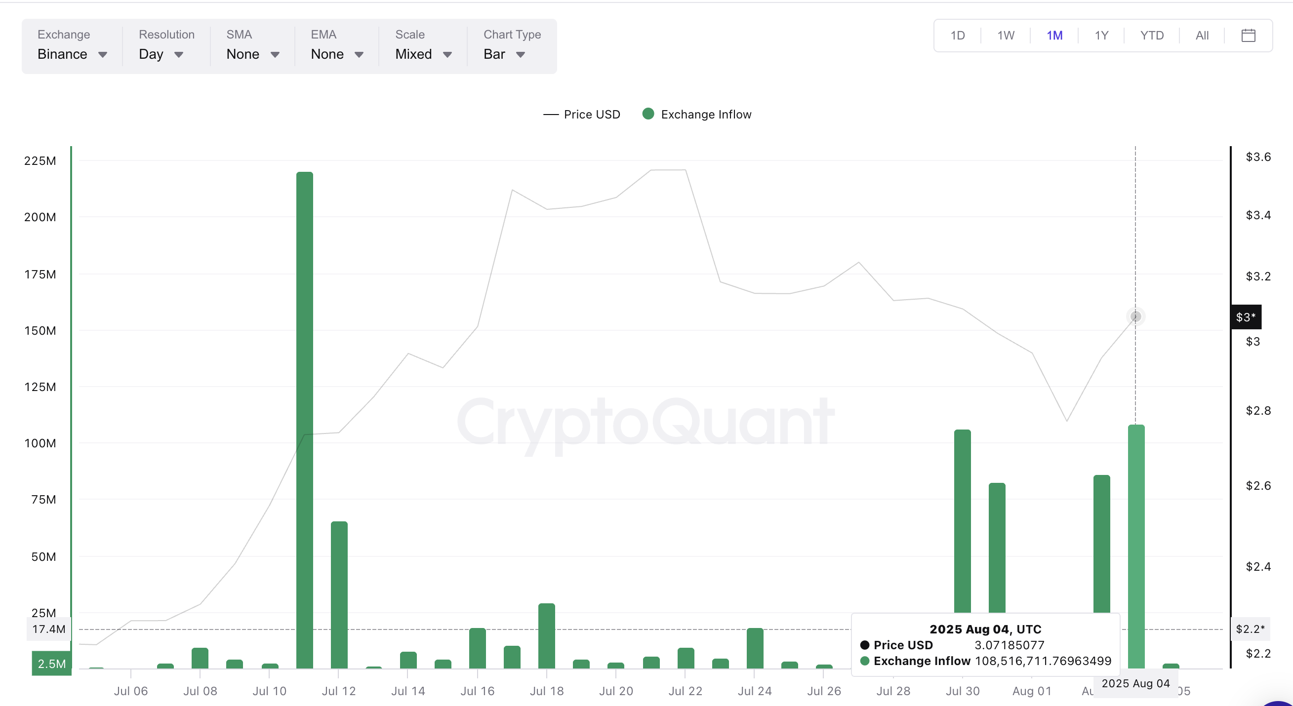 When Will XRP Rally Next? One Chart Suggests It Might Be Anytime Soon